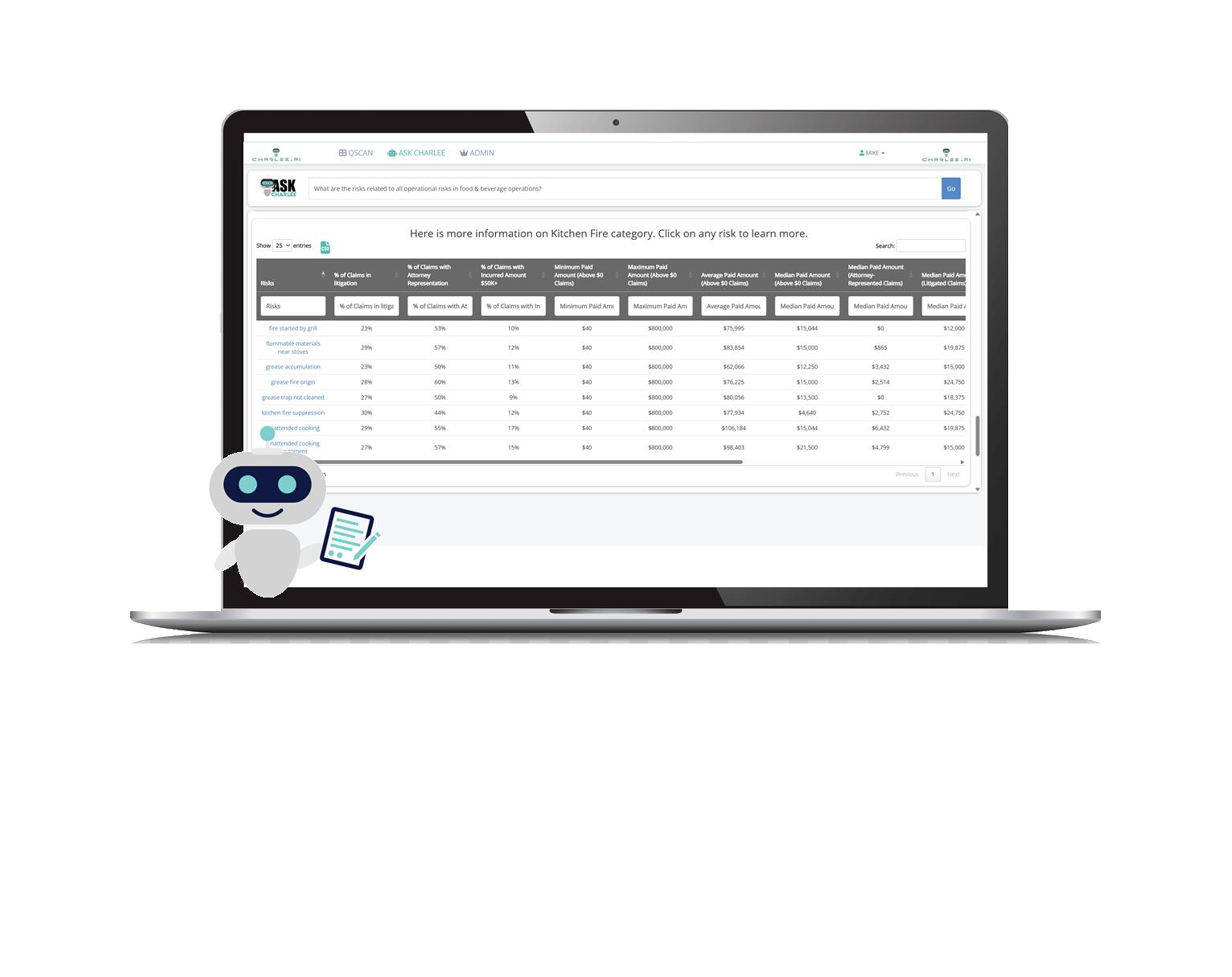 RiteCharlee risk intelligence dashboard for underwriting teams