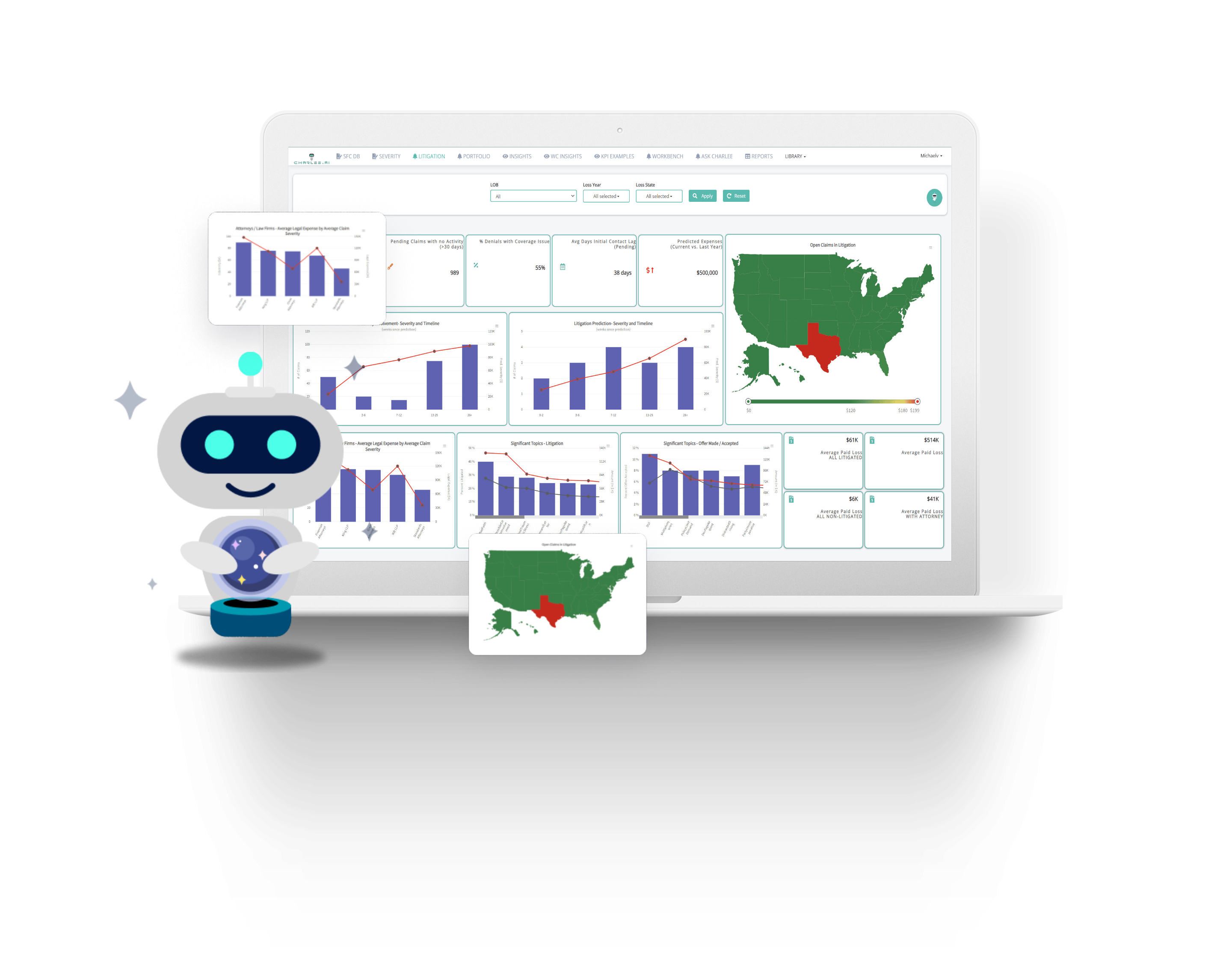4SeeCharlee predictive analytics dashboard with severity and litigation insights